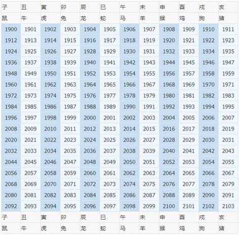 出生年份生肖|十二生肖年份 属相排序十二生肖年份表